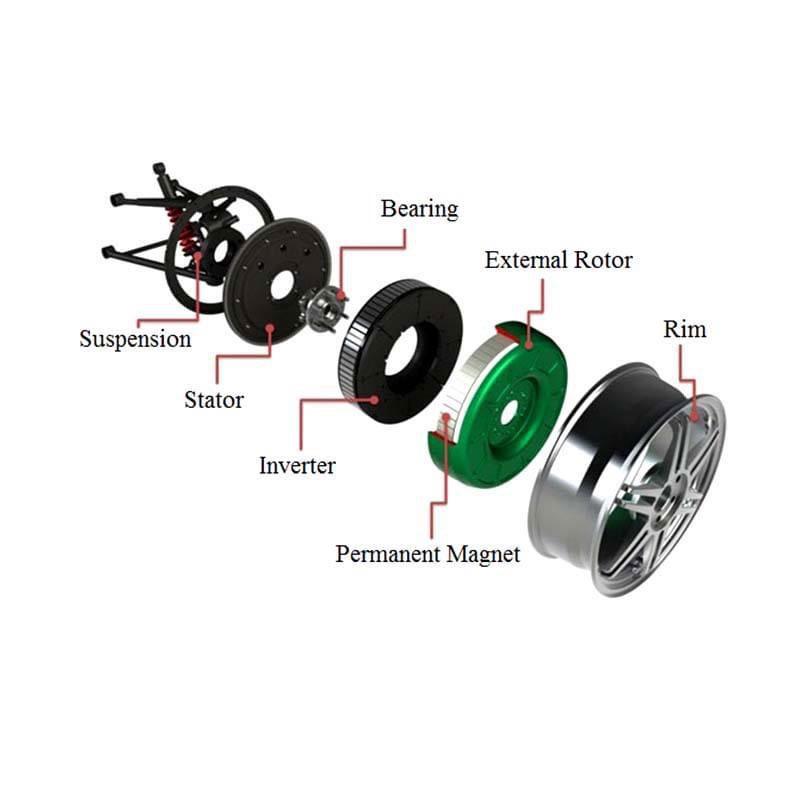 Servomotor magnet