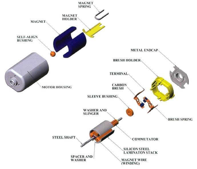 Servomotor magnet